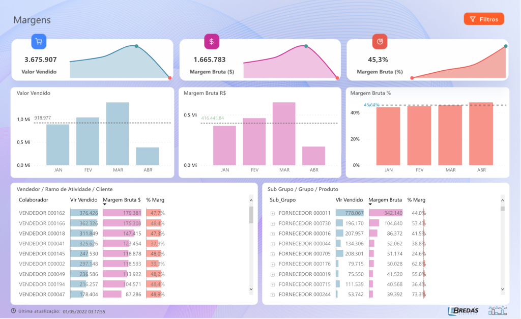 O que são KPIs! – NvData Analytics